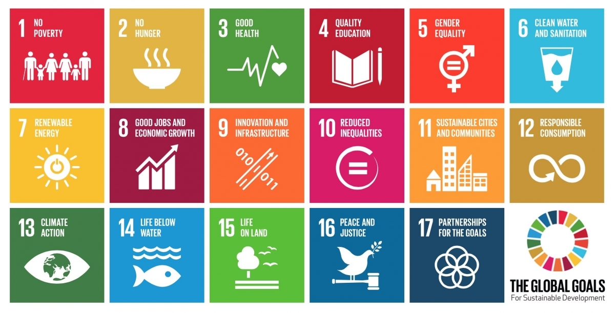 Agenda 2030 Agenda 2030