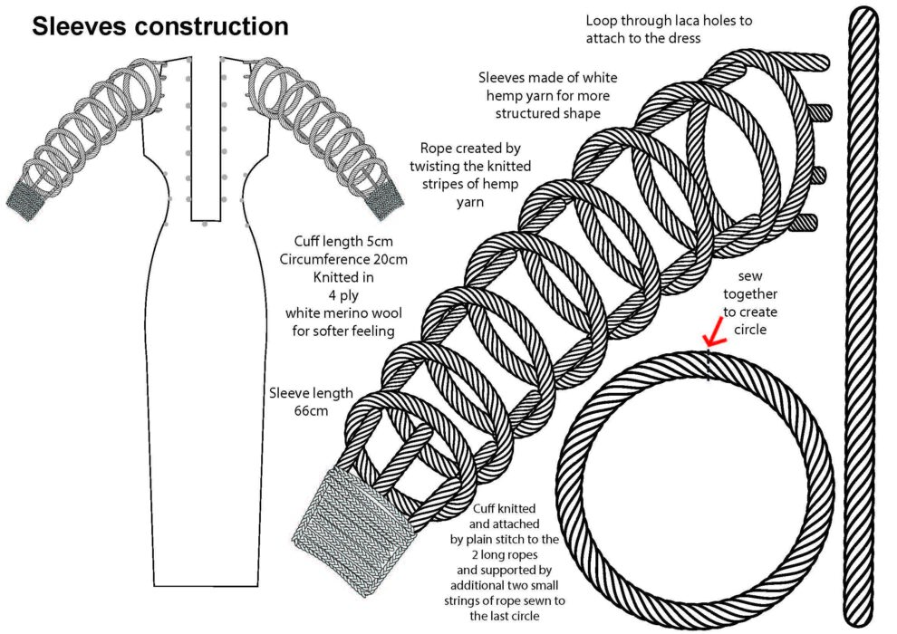 Milena Stepein Feel the Green Competition 2022 Pagina 06